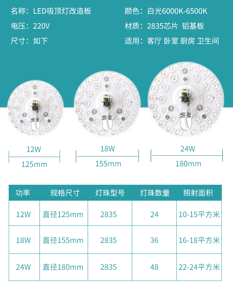 墨一led吸顶灯客厅卧室改造板圆形贴片节能珠灯泡灯管