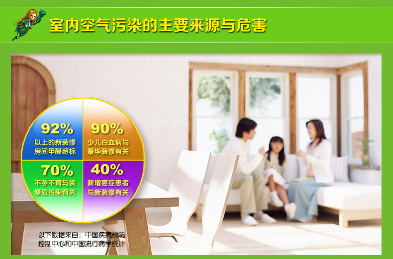 
                                        绿驰 纳米光触媒甲醛清除剂 新房装修家具去除甲醛苯氨喷剂 除油漆味异味 家具专用光触媒                