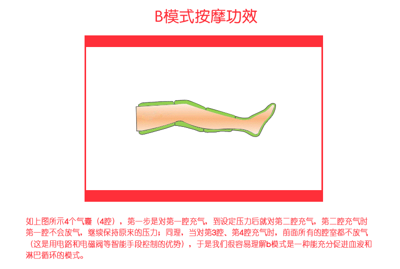龙马负图空气波压力治疗仪ipc420f 主机 双上肢 双下肢