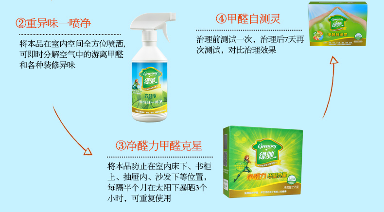 
                                        
                                                            绿驰 新家具去味除甲醛专用方案 沙发窗帘布艺橱柜床垫除味 光触媒甲醛清除剂活性炭包套装                