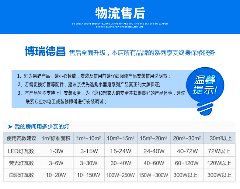 
                                        松下(Panasonic)LED灯泡3w5w7w9w暖白光E27大螺口e14小口节能灯球泡 E14日光色6500K 5W                
