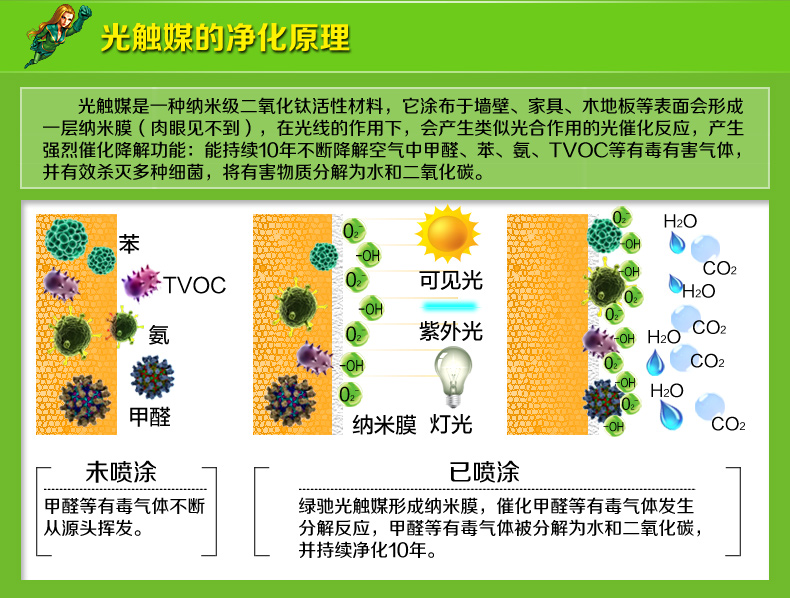 
                                        绿驰 纳米光触媒甲醛清除剂 新房装修家具去除甲醛苯氨喷剂 除油漆味异味 家具专用光触媒                
