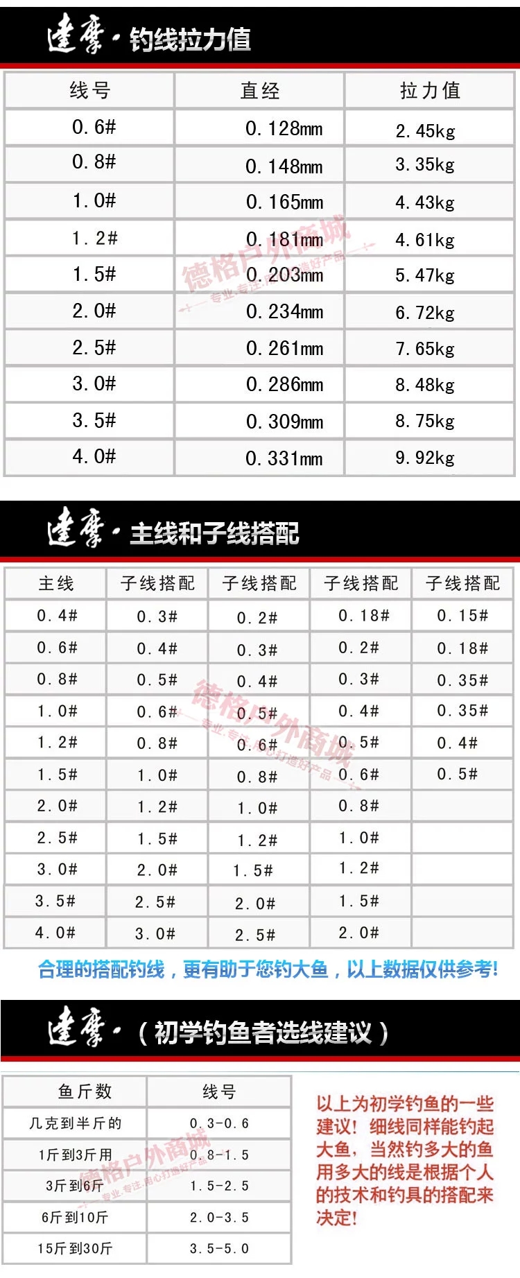 德格渔具大头达摩鱼线 日本进口原丝制作 钓鱼线主线子线50米尼龙渔线