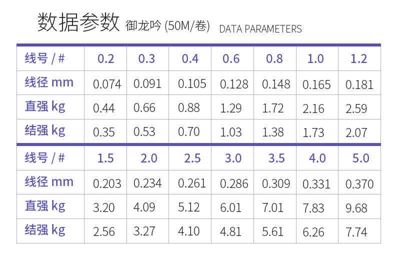 海龙王 特价鱼线50米特价鱼线主线子线进口原丝超强拉力台钓竞技尼龙