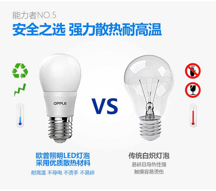 欧普照明 led灯泡 3瓦 螺口球泡（螺旋超亮照明节能灯光源） E14灯头 白光