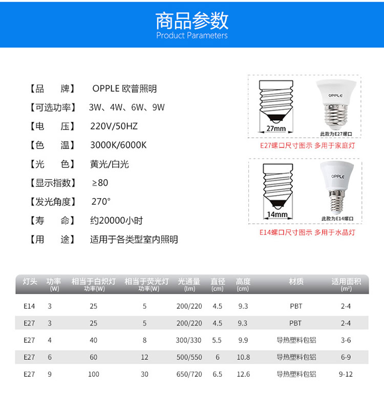 欧普照明 led灯泡 3瓦 螺口球泡（螺旋超亮照明节能灯光源） E14灯头 白光