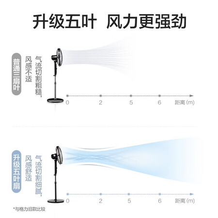 Gree GREE FD-4012-WG student household energy-saving floor fan household vertical large air volume living room dormitory electric fan Gree GREE FD-4012-WG student household energy-saving floor fan household vertical large air volume living room dormitory electric fan