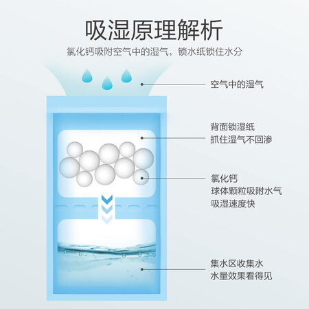 Lvzhiyuan Super large-capacity hangable dehumidification bag 250g*10 bags desiccant indoor dehumidifier wardrobe dehumidification bucket moisture-proof agent suction wet box device back to Nantian anti-mildew Lvzhiyuan Super large-capacity hangable dehumidification bag 250g*10 bags desiccant indoor dehumidifier wardrobe dehumidification bucket moisture-proof agent suction wet box device back to Nantian anti-mildew