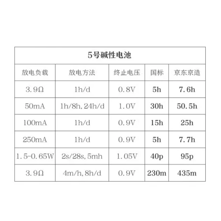 No. 5 ultra-performance rainbow battery made in Beijing and Tokyo, suitable for sphygmomanometer/glucose meter/fingerprint lock/remote control/electronic scale/mouse/children's toys 8 capsules No. 5 ultra-performance rainbow battery made in Beijing and Tokyo, suitable for sphygmomanometer/glucose meter/fingerprint lock/remote control/electronic scale/mouse/children's toys 8 capsules