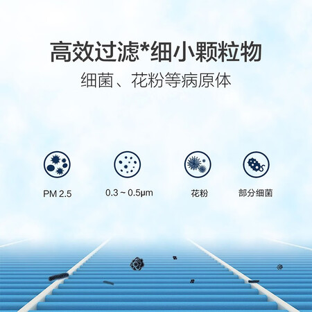 Mijia Xiaomi Air Purifier Filter Element Filter Household In addition to formaldehyde, bacteria, viruses, and second-hand smoke PM2.5 suitable purifier pro H Mijia Xiaomi Air Purifier Filter Element Filter Household In addition to formaldehyde, bacteria, viruses, and second-hand smoke PM2.5 suitable purifier pro H