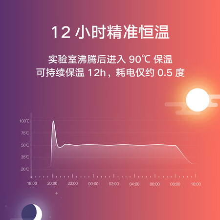 Mi millet electric kettle Kettle kettle temperature thermostat precise control of the smart APP bulk insulation 1.5L stainless steel 304 Mi millet electric kettle Kettle kettle temperature thermostat precise control of the smart APP bulk insulation 1.5L stainless steel 304