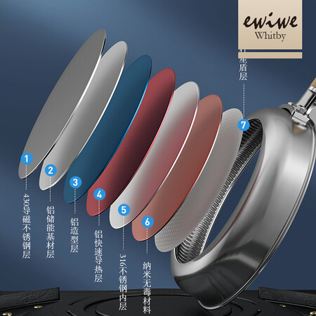British EWIWE wooden handle 316 stainless steel honeycomb non-stick frying pan, stainless steel less oily frying pan, household induction cooker, gas stove, open flame, universal cooking frying pan with full screen 22cm/316 stainless steel stove universal British EWIWE wooden handle 316 stainless steel honeycomb non-stick frying pan, stainless steel less oily frying pan, household induction cooker, gas stove, open flame, universal cooking frying pan with full screen 22cm/316 stainless steel stove universal