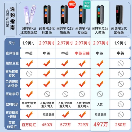 NetEase Youdao Dictionary Pen X3s People's Education Edition English Learning Translation Pen Point Reading Pen Electronic Dictionary Word Pen Scanning Pen Primary School Student Dictionary AI Dictionary Pen Bright Eyes Black NetEase Youdao Dictionary Pen X3s People's Education Edition English Learning Translation Pen Point Reading Pen Electronic Dictionary Word Pen Scanning Pen Primary School Student Dictionary AI Dictionary Pen Bright Eyes Black