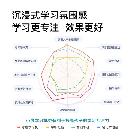 Xiaodu large screen eye protection learning machine P20 15.6 inches online class student tablet 128G paper screen eye protection tablet computer tutor machine early education machine personalized precision learning Xiaodu large screen eye protection learning machine P20 15.6 inches online class student tablet 128G paper screen eye protection tablet computer tutor machine early education machine personalized precision learning