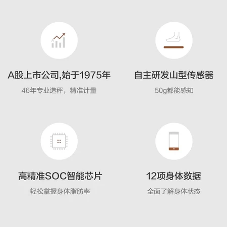 Xiangshan Body Fat Scale Accurate Weight Scale Jingdong Xiaojia Intelligent Ecological Electronic Scale Human Body Home Body Fat Scale Scale Multiple health data monitoring Yunzi Haobai Xiangshan Body Fat Scale Accurate Weight Scale Jingdong Xiaojia Intelligent Ecological Electronic Scale Human Body Home Body Fat Scale Scale Multiple health data monitoring Yunzi Haobai