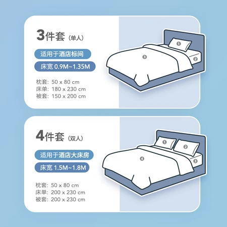 Banana Fun SMS Grade Disposable Bed Sheet Quilt Cover Pillowcase Hotel Dirty Sleeping Bag Travel Sheet Bed Set Anti-Dirty Travel Business Trip Bedding Double Bed Set Double Four-piece Set*3 Pieces Banana Fun SMS Grade Disposable Bed Sheet Quilt Cover Pillowcase Hotel Dirty Sleeping Bag Travel Sheet Bed Set Anti-Dirty Travel Business Trip Bedding Double Bed Set Double Four-piece Set*3 Pieces
