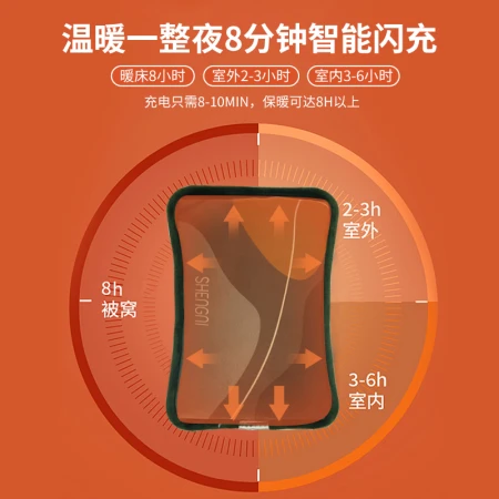 Sheng Ni Shangpin hot water bag hand warmer electric warm water bag warm baby rechargeable electric heat treasure water injection menstrual aunt artifact green Sheng Ni Shangpin hot water bag hand warmer electric warm water bag warm baby rechargeable electric heat treasure water injection menstrual aunt artifact green