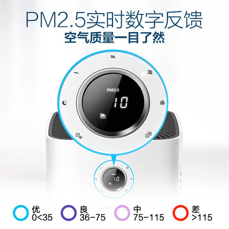 Philips PHILIPS air purifier household haze removal, allergen removal, bacteria removal CADR650 cubic meters AC5602 Philips PHILIPS air purifier household haze removal, allergen removal, bacteria removal CADR650 cubic meters AC5602