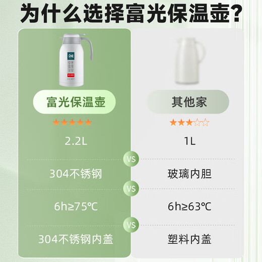 Fuguang Thermal Pot 2.2L Large Capacity 304 Thermal Pot Household Thermal Pot Press-type Hot Water Bottle JD Limited 
Fuguang Thermal Pot 2.2L Large Capacity 304 Thermal Pot Household Thermal Pot Press-type Hot Water Bottle JD Limited