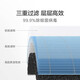 Mijia Xiaomi Mi Air Purifier 2S Household removal of formaldehyde and smoke PM2.5 Low noise design Intelligent interconnection AC-M4-AA 29W Mijia Xiaomi Mi Air Purifier 2S Household removal of formaldehyde and smoke PM2.5 Low noise design Intelligent interconnection AC-M4-AA 29W