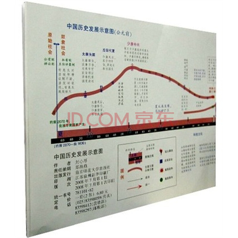 中国历史发展示意图(共2张)图片