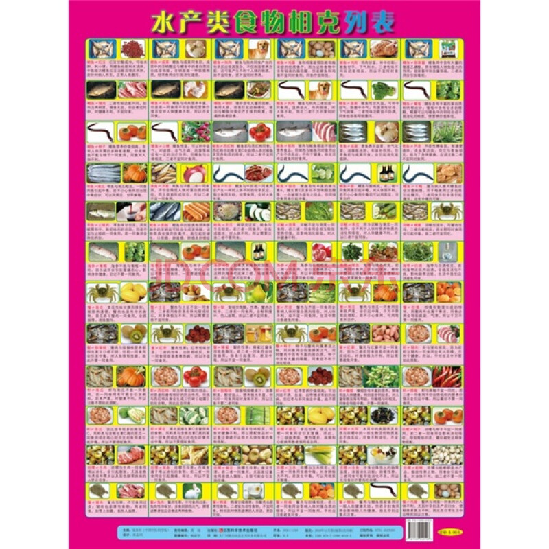 水产类食物相克列表
