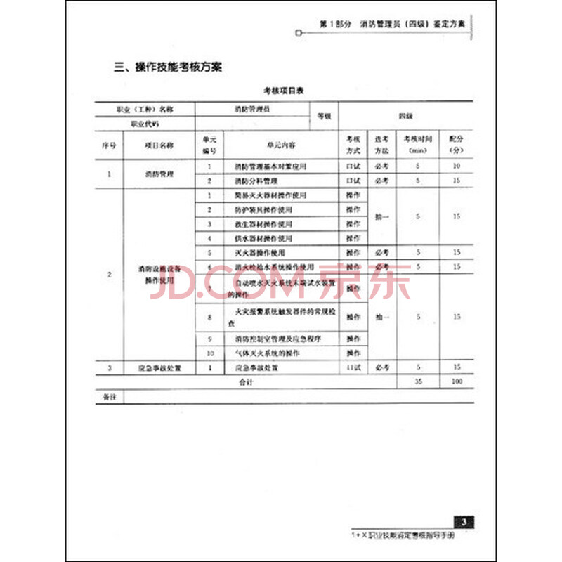 我有1个消防安全管理员证书4级的请问需要年