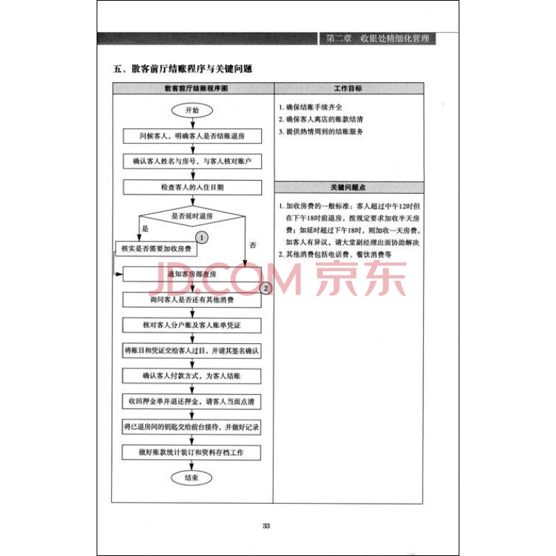 财务部战略图、目标描述、指标及行动方案定义