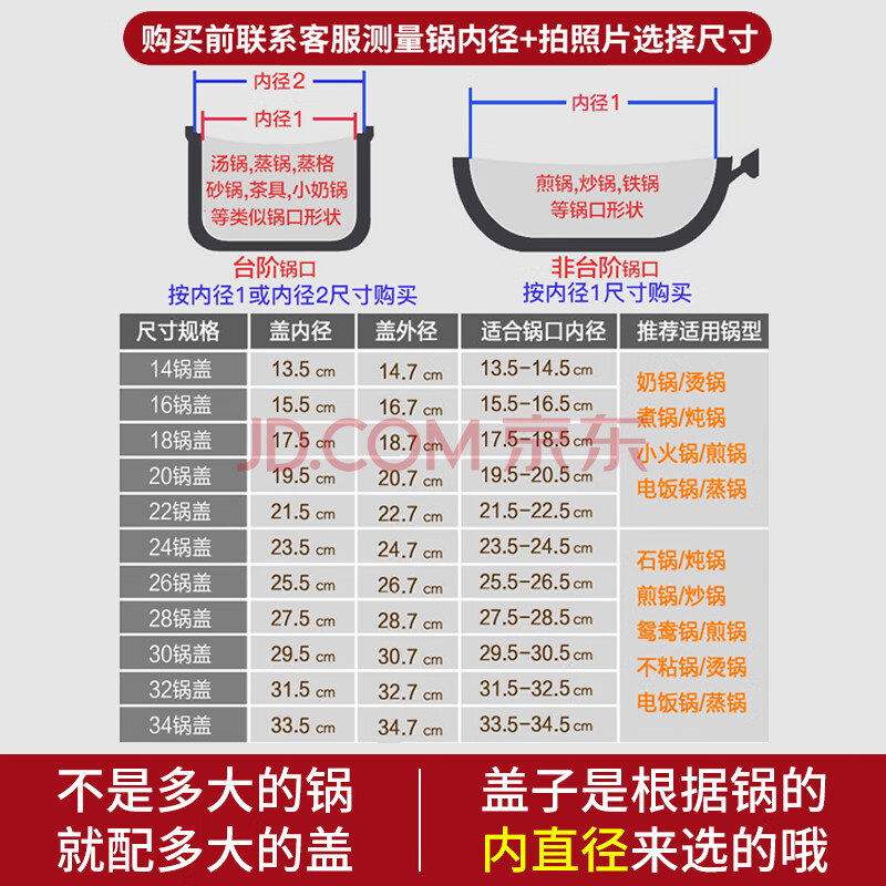 不是多大锅拍多大盖(购买锅盖测量锅内直径)不算锅的
