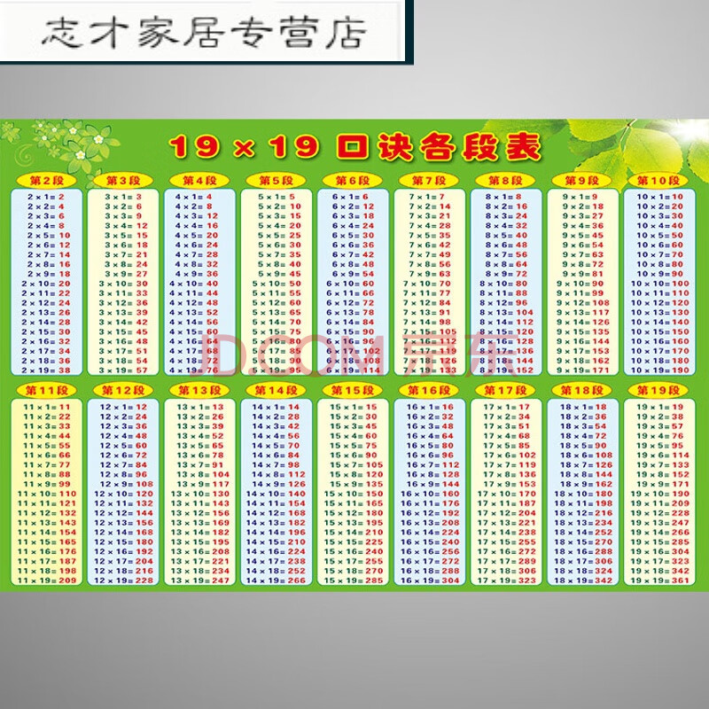 小学生乘法除法口诀表墙贴二年级全套拼音字母表墙贴乘法口诀除法 19x