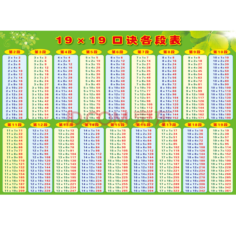 美艺 中小学生二年级大九九乘法口诀表墙贴纸挂图19x19速算口算口诀表