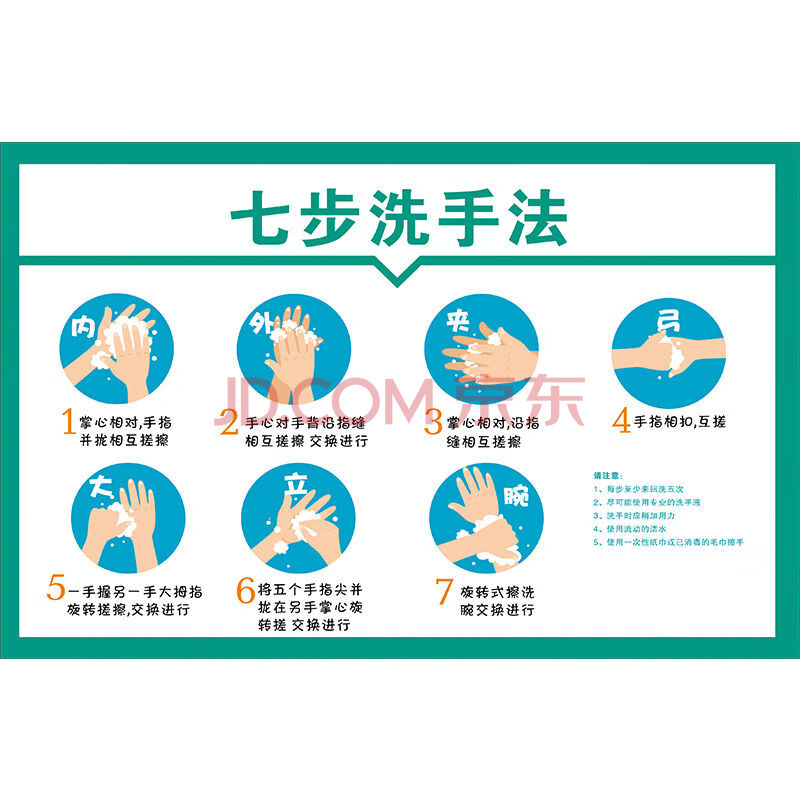 七步洗手法墙贴幼儿园示意图医院标准七步洗手法6步洗手方法七步骤图