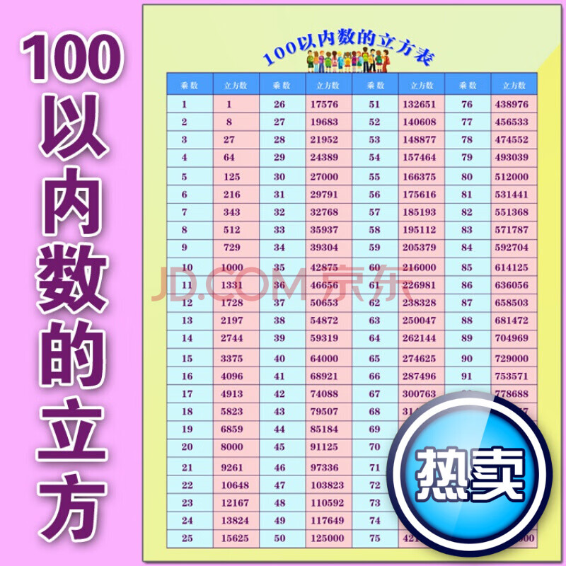 100以内数的平方表/立方表/ 平方根/立方根 小学初中数学挂图 100以内