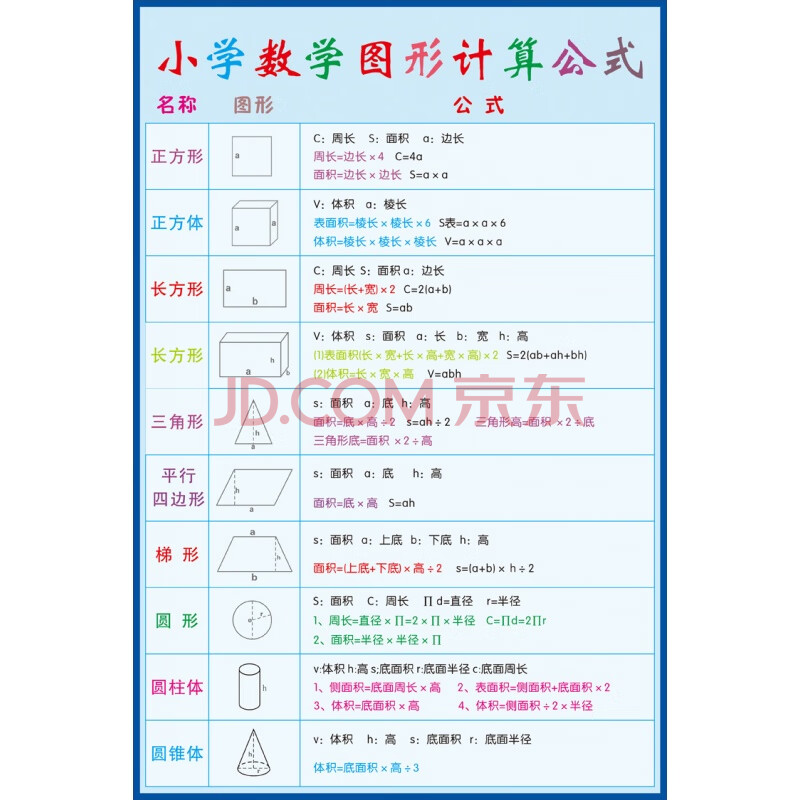 小学单位换算表 数学单位换算公式 数学学习挂图 墙贴