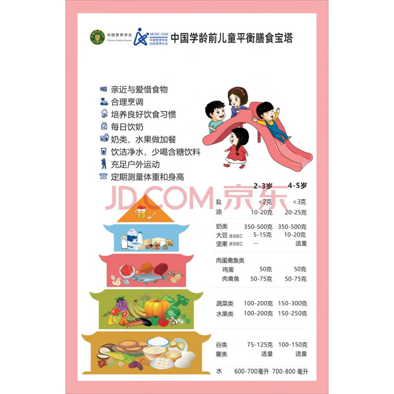 中国学龄前儿童平衡膳食宝塔【48寸:80x120cm 相纸(厚/无胶)