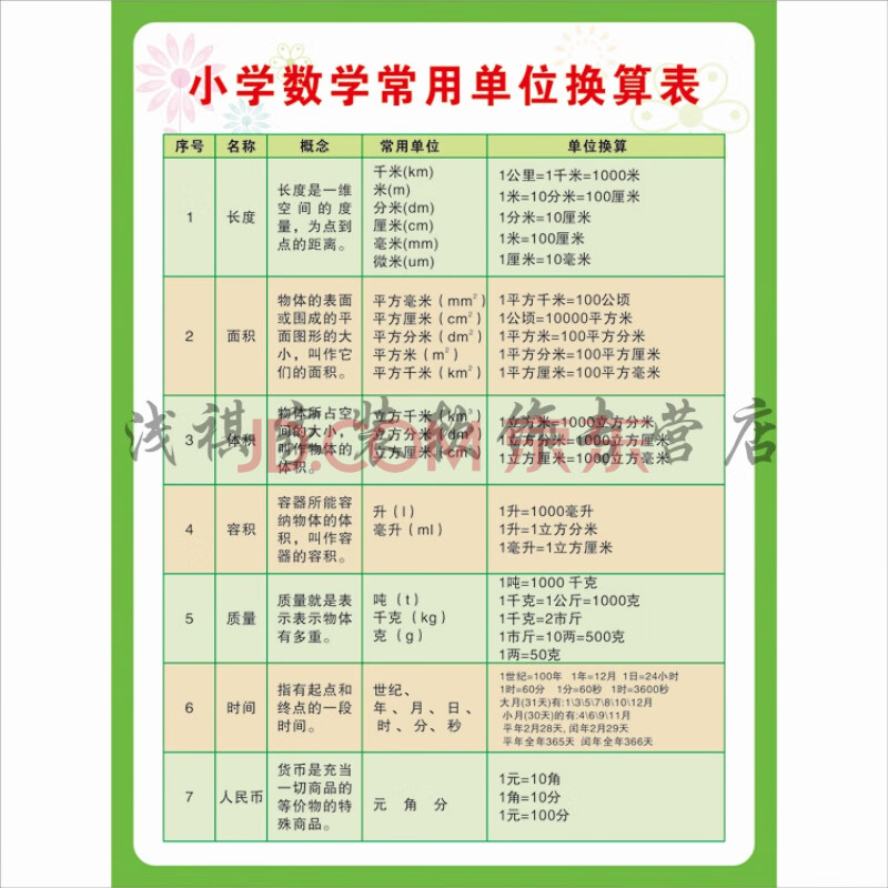 小学数学公式大全挂图 数学单位换算表挂图海报口诀表