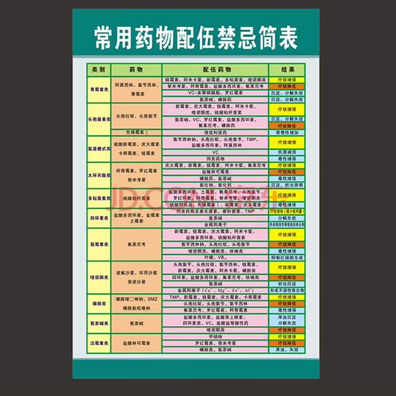 常用药物配伍禁忌简表输液检索表中西药注射临床配伍应用检索表常用