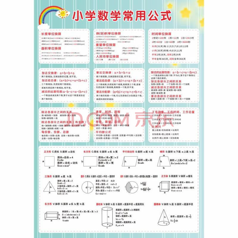 挂图小学生图形面积知识三四年级单位换算表 yaw-01 小学数学常用公式