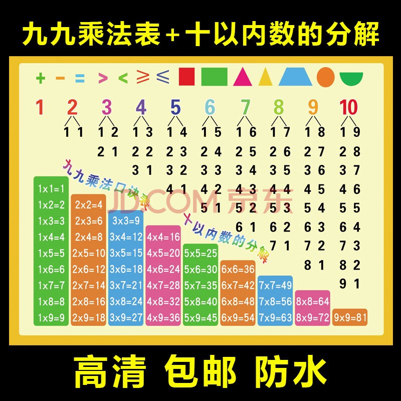 小学生数学公式大全常用单位换算表二年级加减法口诀挂图学习墙宿巢