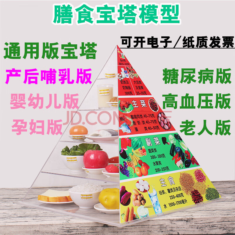膳食宝塔模型 膳食宝塔教学模型中国居民平衡饮食金字塔仿真营养食物