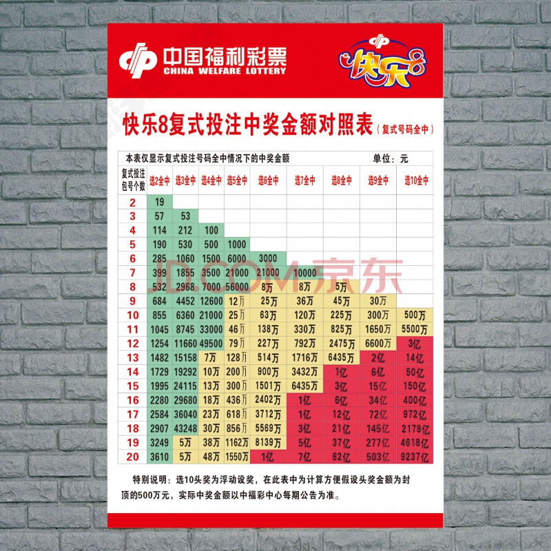 05-快乐8复式投注中奖金额对照表 80*120cm=48寸 pp胶(撕开即贴)