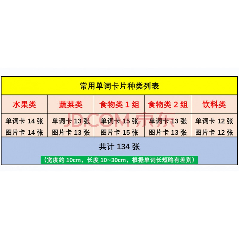 英语水果蔬菜英文单词认知板书闪卡片食物饮料教师黑板贴教具词条