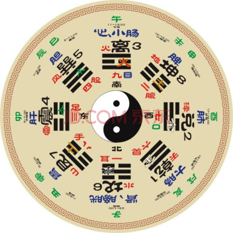 八卦图贴纸 圆形黄帝内经一览图贴太极五行八卦人体分布贴图后天八卦