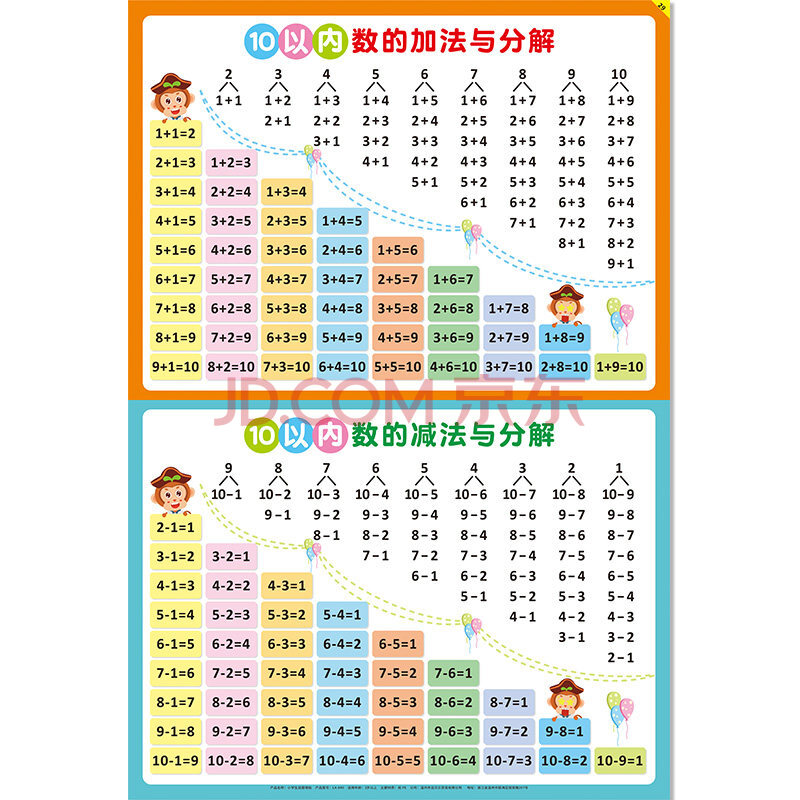 10幼儿童20以内加减法口诀表一年级加法减法挂图小孩宝宝识字墙贴 10