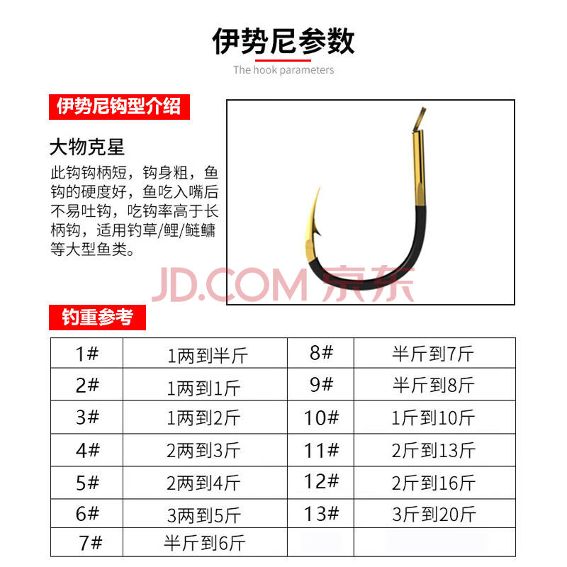 蚁族(yizu) 伊势尼鱼钩散装新关东钨钢鬼牙酷黑金有刺