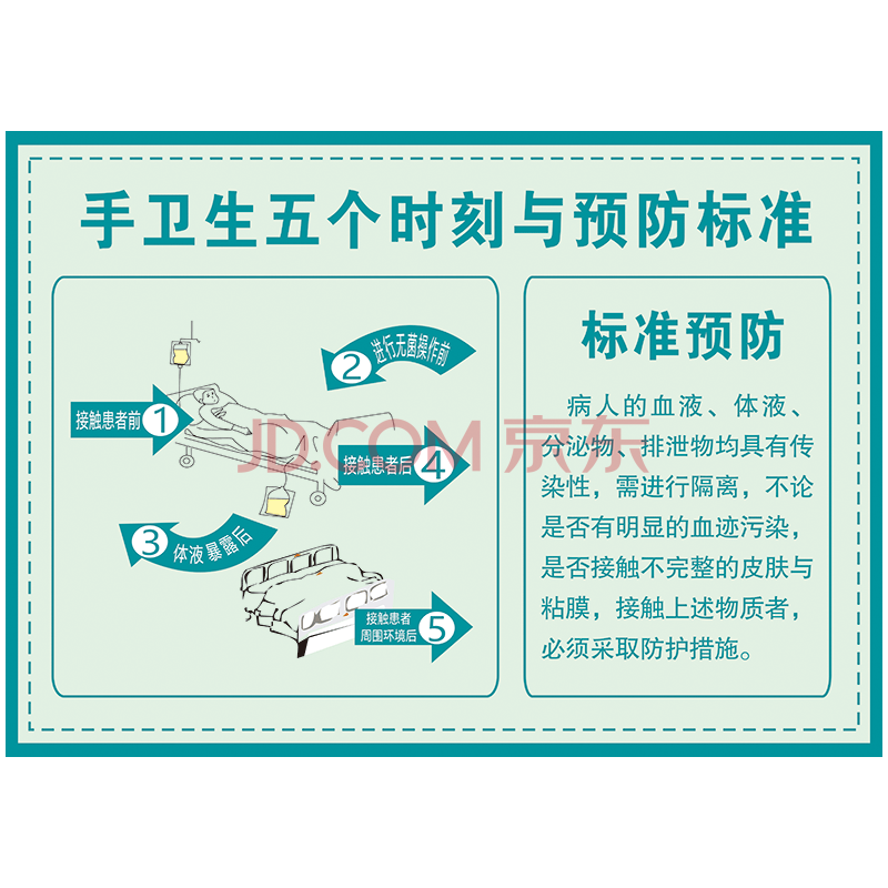 纸品/印刷制品 标语王 手卫生的5个时刻指征宣传画海报挂图医院文化