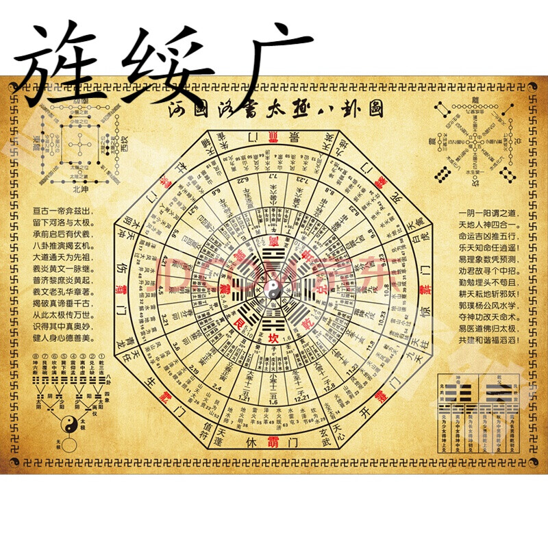 太极八卦图挂画易经周易河图洛书六十四卦太极时辰64卦图 复古横版 50
