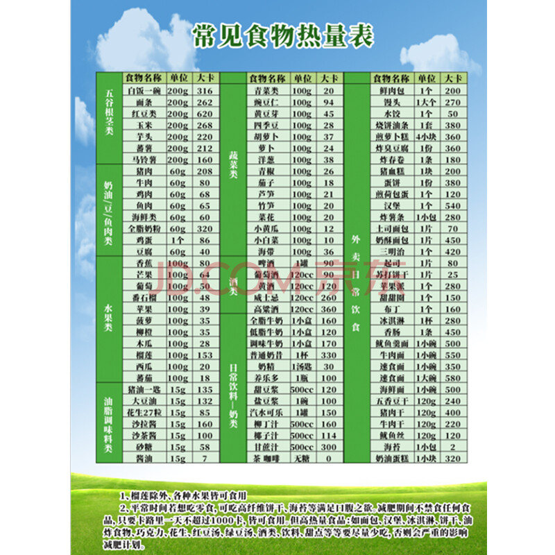 食物升糖指数表痛风患者食谱表糖尿病食谱挂图高血糖健康饮食指南