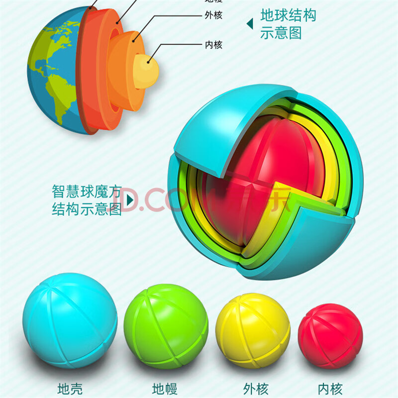 智慧球魔方 4层拼装球没有磁力