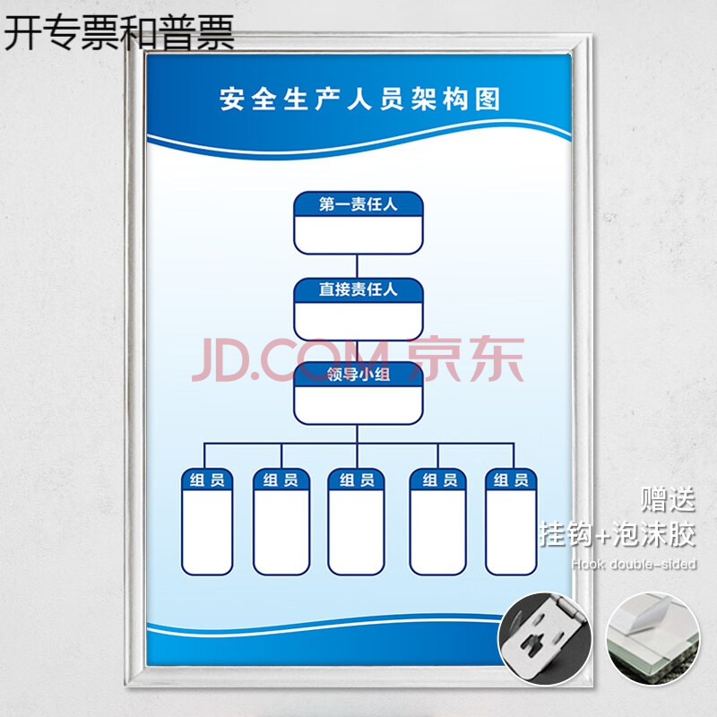 zdp-10 安全生产人员架构图(kt板包银边) 50x70cm